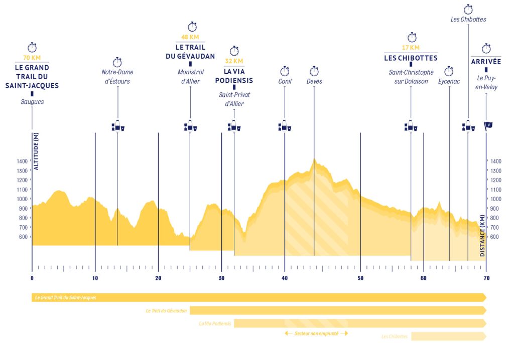 profil-parcours-grand-trail-du-saint-jacques